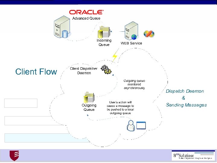 Client Flow Dispatch Daemon & Sending Messages 