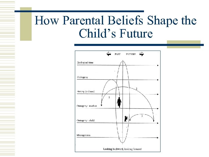 How Parental Beliefs Shape the Child’s Future 