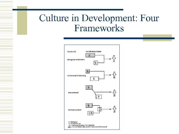 Culture in Development: Four Frameworks 