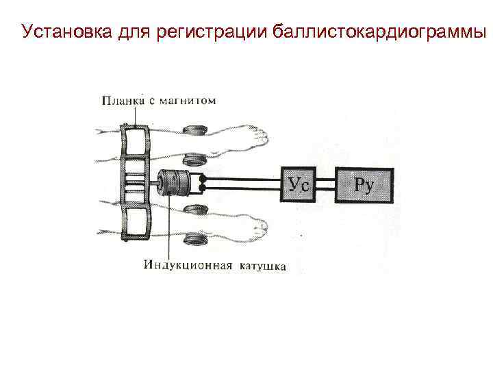 Установка для регистрации баллистокардиограммы 