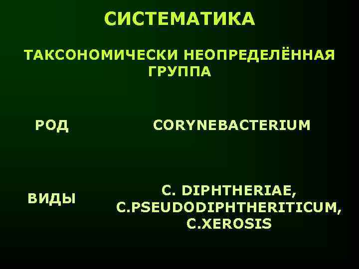 СИСТЕМАТИКА ТАКСОНОМИЧЕСКИ НЕОПРЕДЕЛЁННАЯ ГРУППА РОД ВИДЫ CORYNEBACTERIUM C. DIPHTHERIAE, C. PSEUDODIPHTHERITICUM, C. XEROSIS 