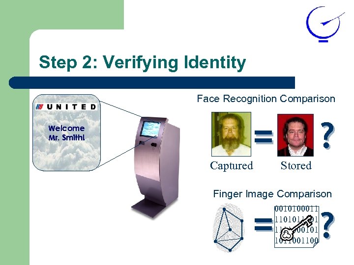 Step 2: Verifying Identity Face Recognition Comparison Welcome Mr. Smith! = Captured ? Stored