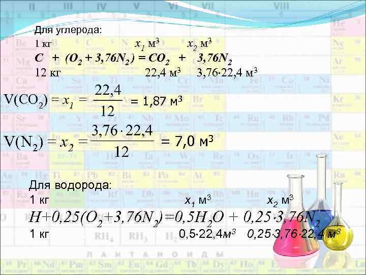 Для углерода: 1 кг х1 м 3 х2 м 3 С + (О 2