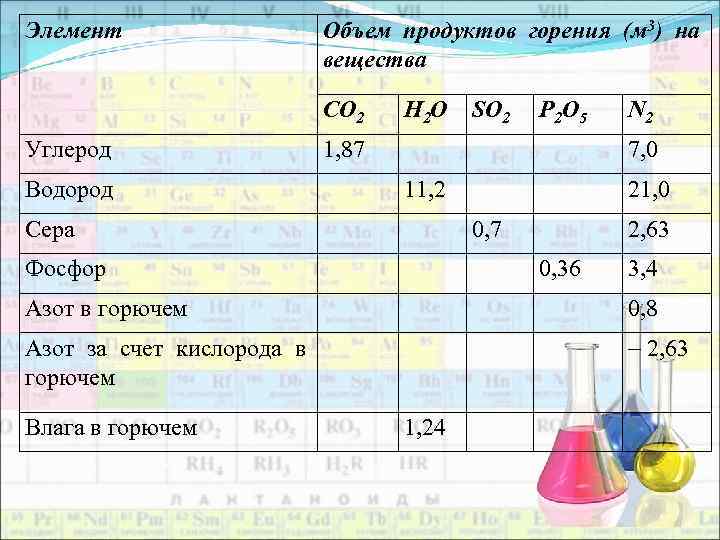 Элемент объема