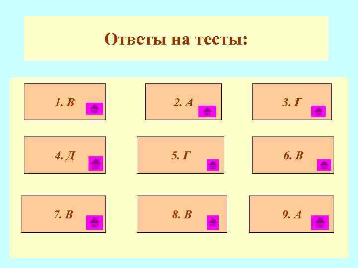 Ответы на тесты: 1. В 2. А 3. Г 4. Д 5. Г 6.