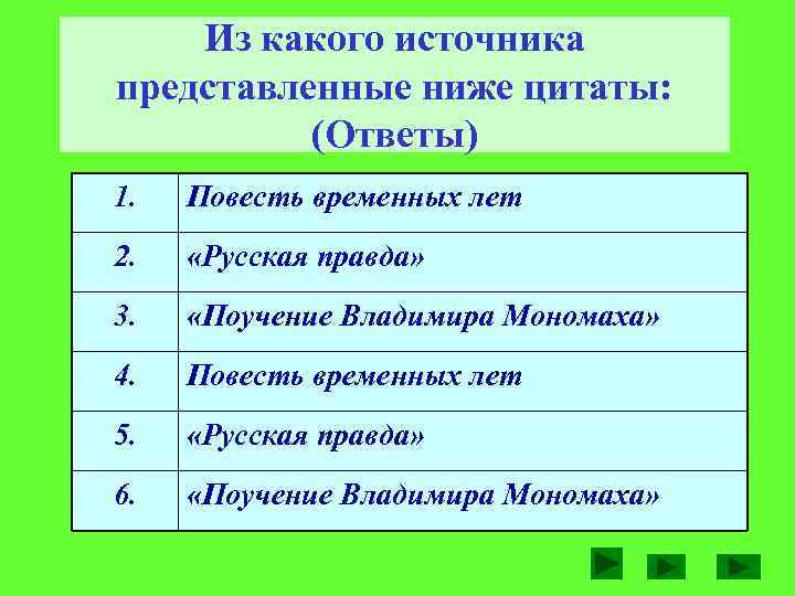 Из какого источника представленные ниже цитаты: (Ответы) 1. Повесть временных лет 2. «Русская правда»
