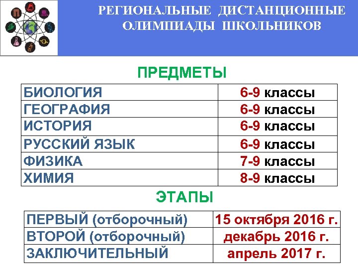 РЕГИОНАЛЬНЫЕ ДИСТАНЦИОННЫЕ ОЛИМПИАДЫ ШКОЛЬНИКОВ ПРЕДМЕТЫ БИОЛОГИЯ ГЕОГРАФИЯ ИСТОРИЯ РУССКИЙ ЯЗЫК ФИЗИКА ХИМИЯ 6 -9