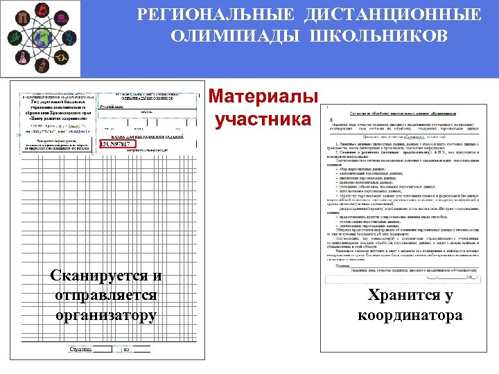 РЕГИОНАЛЬНЫЕ ДИСТАНЦИОННЫЕ ОЛИМПИАДЫ ШКОЛЬНИКОВ Материалы участника Сканируется и отправляется организатору Хранится у координатора 