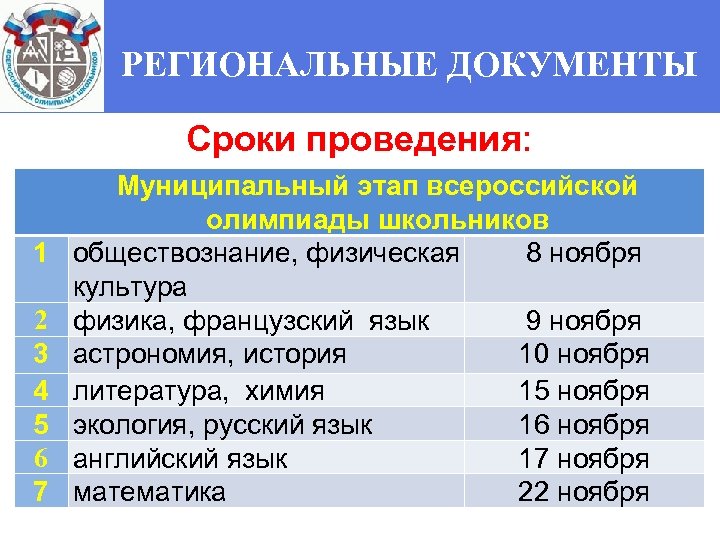 РЕГИОНАЛЬНЫЕ ДОКУМЕНТЫ Сроки проведения: 1 2 3 4 5 6 7 Муниципальный этап всероссийской