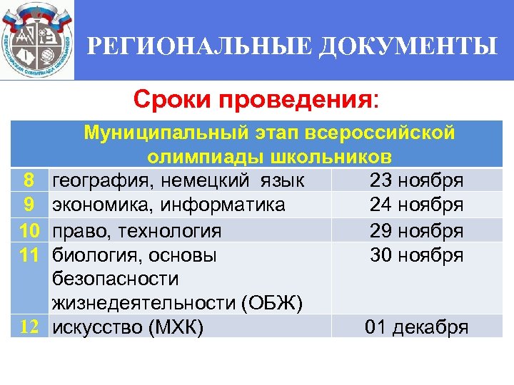 РЕГИОНАЛЬНЫЕ ДОКУМЕНТЫ Сроки проведения: 8 9 10 11 12 Муниципальный этап всероссийской олимпиады школьников