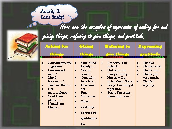 Activity 3: Let’s Study! Here are the examples of expression of asking for and