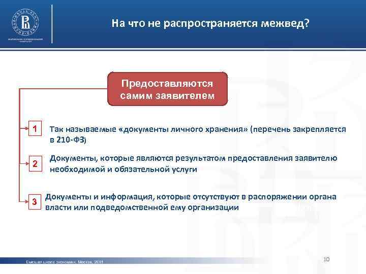 На что не распространяется межвед? Предоставляются самим заявителем 1 фото Так называемые «документы личного