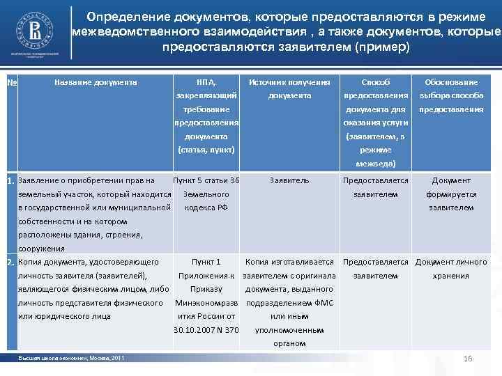 Определение документов, которые предоставляются в режиме межведомственного взаимодействия , а также документов, которые предоставляются