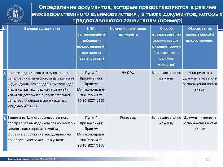 Определение документов, которые предоставляются в режиме межведомственного взаимодействия , а также документов, которые предоставляются