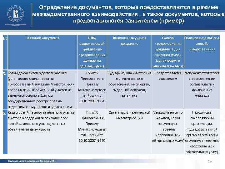 Определение документов, которые предоставляются в режиме межведомственного взаимодействия , а также документов, которые предоставляются