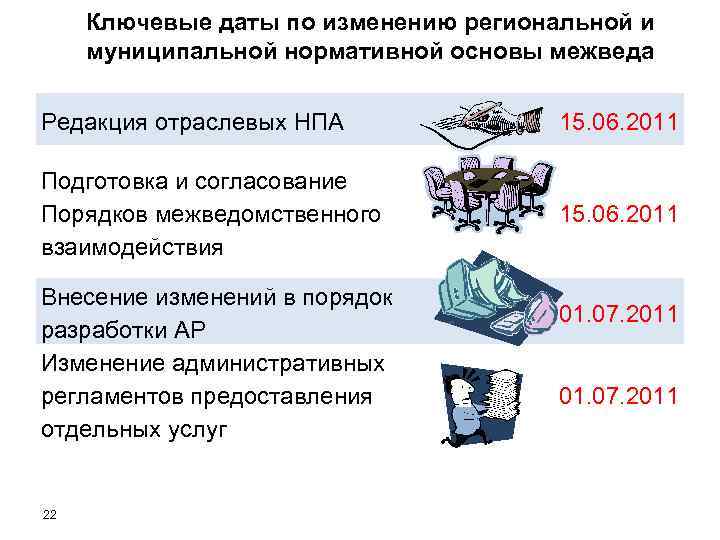 Ключевые даты по изменению региональной и муниципальной нормативной основы межведа Редакция отраслевых НПА 15.
