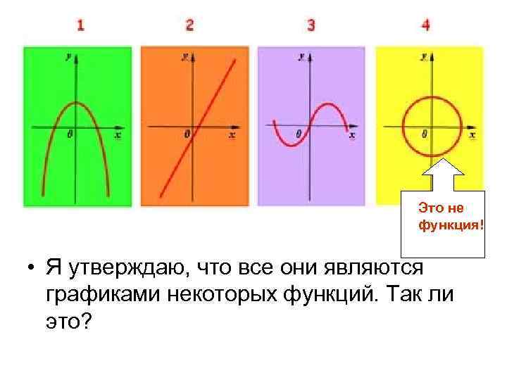 Какая фигура является графиком. Так функция. Так функция график. Графики некоторых функций. Функция полукруга на графике.