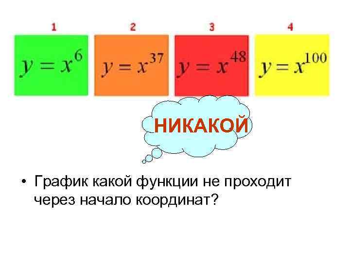 График функции проходит через 0 0. График какой функции проходит через начало координат. График какой функции не проходит через начало координат. График каких издержек проходит через начало координат?. Как называется функция проходящая через начало координат.