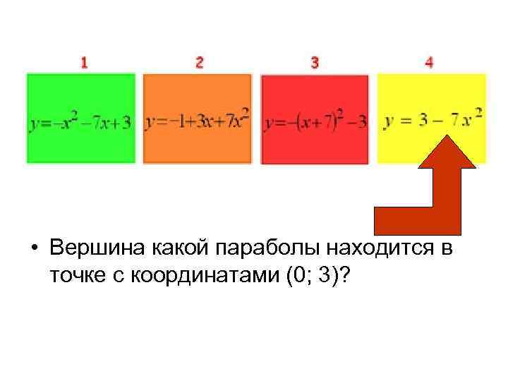 • Вершина какой параболы находится в точке с координатами (0; 3)? 