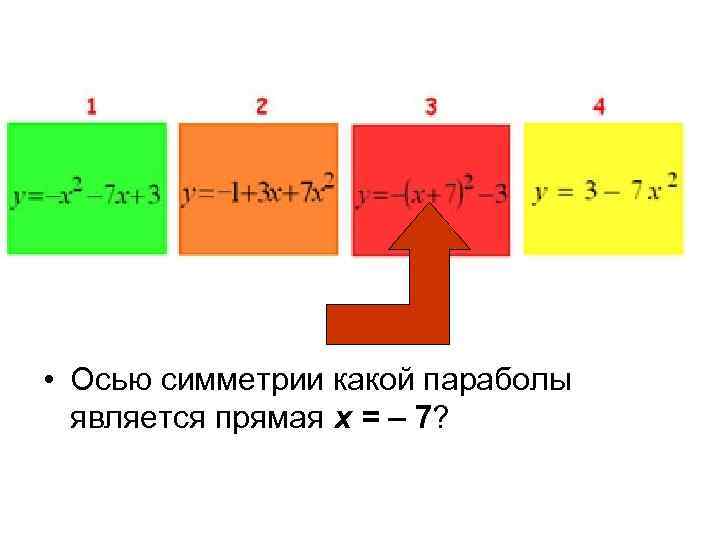  • Осью симметрии какой параболы является прямая х = – 7? 