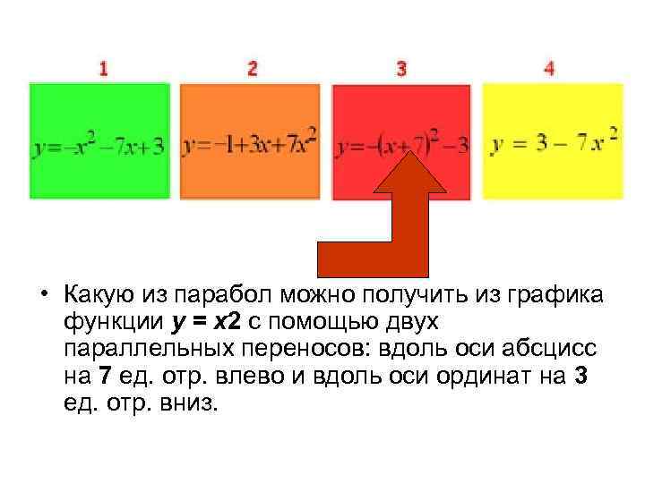  • Какую из парабол можно получить из графика функции y = x 2