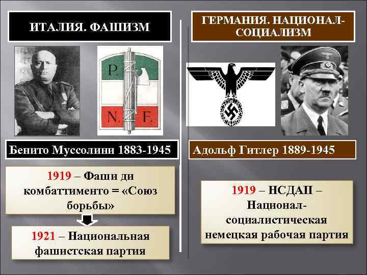ИТАЛИЯ. ФАШИЗМ Бенито Муссолини 1883 -1945 1919 – Фаши ди комбаттименто = «Союз борьбы»