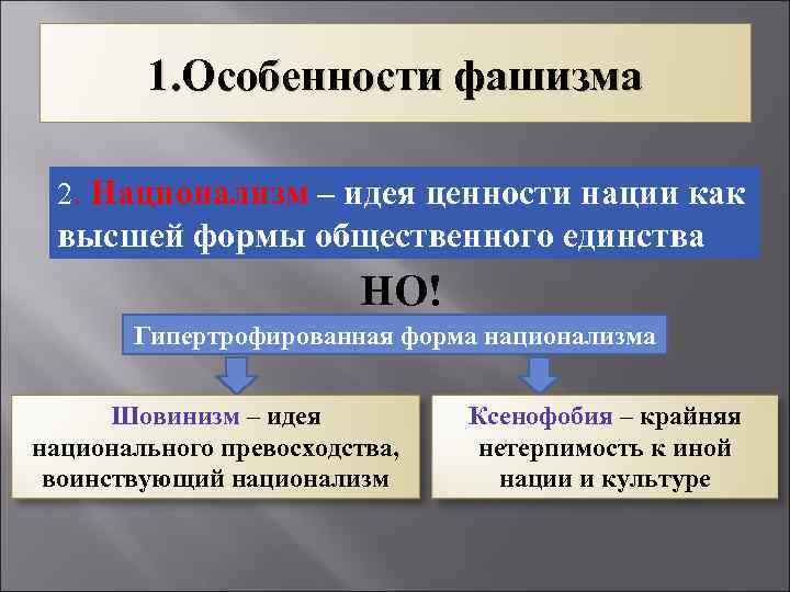 1. Особенности фашизма 2. Национализм – идея ценности нации как высшей формы общественного единства