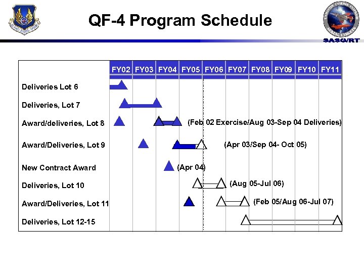 QF-4 Program Schedule FY 02 FY 03 FY 04 FY 05 FY 06 FY