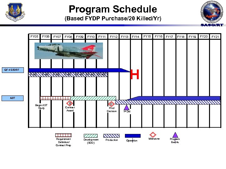 Program Schedule (Based FYDP Purchase/20 Killed/Yr) FY 05 FY 06 FY 07 FY 08