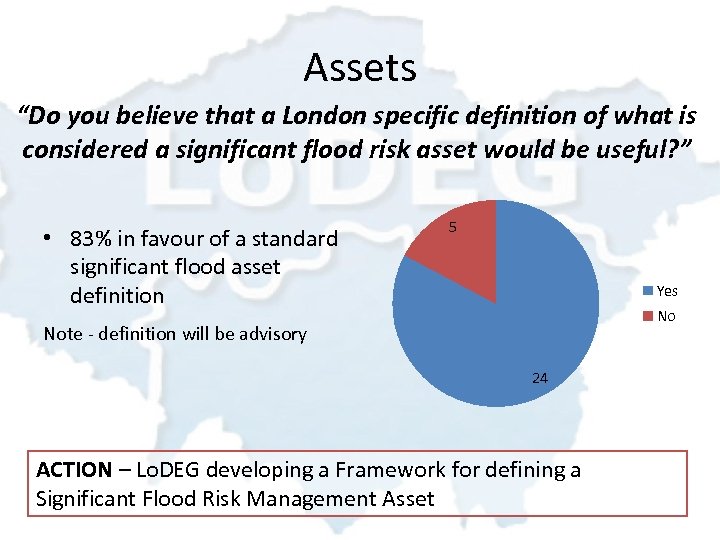Assets “Do you believe that a London specific definition of what is considered a