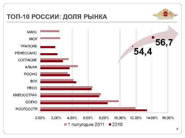 Страховой рынок рф презентация