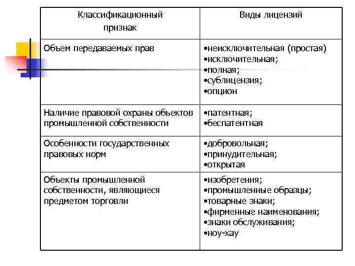 Объем передаваемых