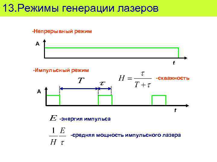 Лазер генерирует импульсы