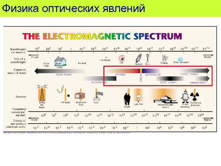 Оптические явления физика 8 класс презентация