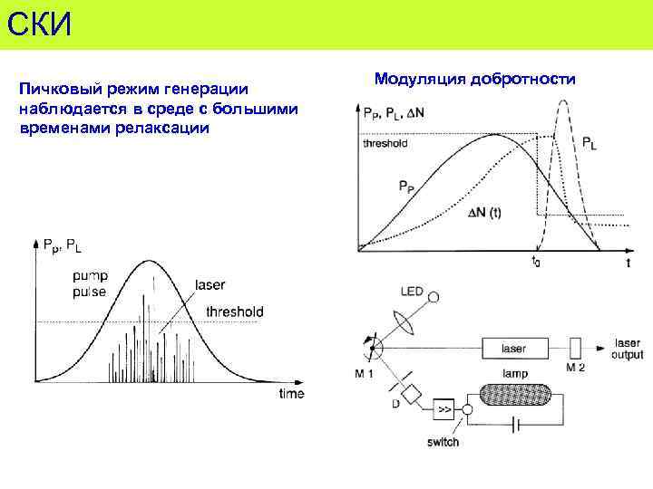 Электронная модуляция пламени. Режим модуляции добротности лазерного излучения. Модуляция добротности резонатора лазера. Модулятор добротности лазера. Схема лазера с модуляцией добротности.