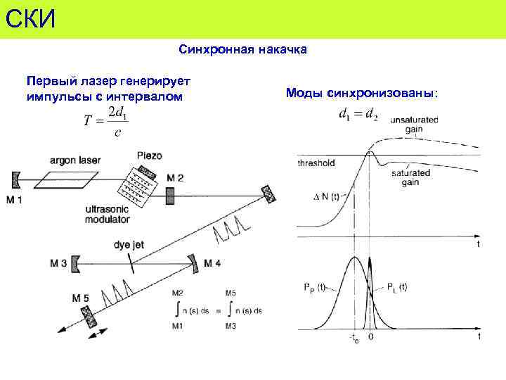 Лазер генерирует