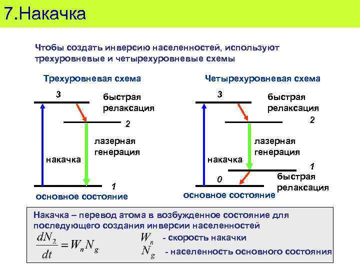 Инверсия населенности