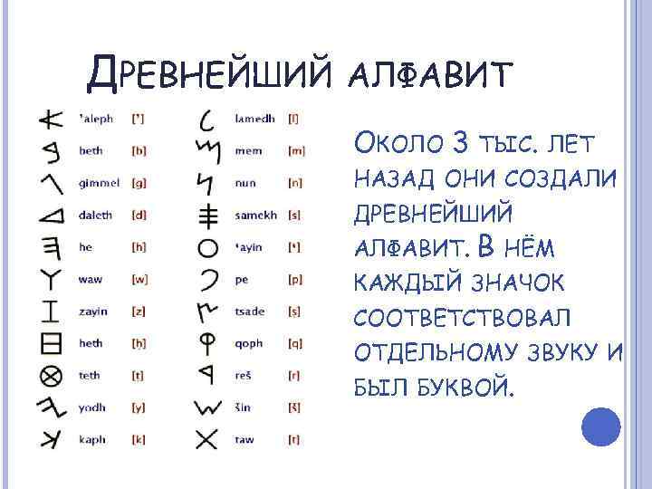 ДРЕВНЕЙШИЙ АЛФАВИТ ОКОЛО 3 ТЫС. ЛЕТ НАЗАД ОНИ СОЗДАЛИ ДРЕВНЕЙШИЙ АЛФАВИТ. В НЁМ КАЖДЫЙ