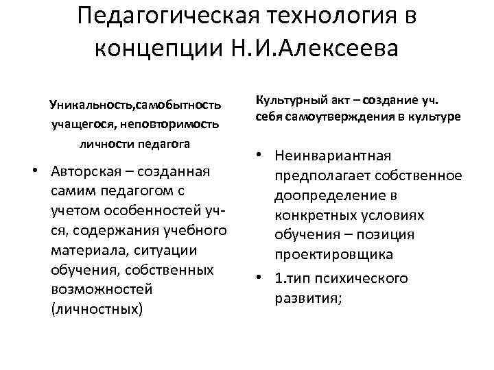 Педагогическая технология в концепции Н. И. Алексеева Уникальность, самобытность учащегося, неповторимость личности педагога •
