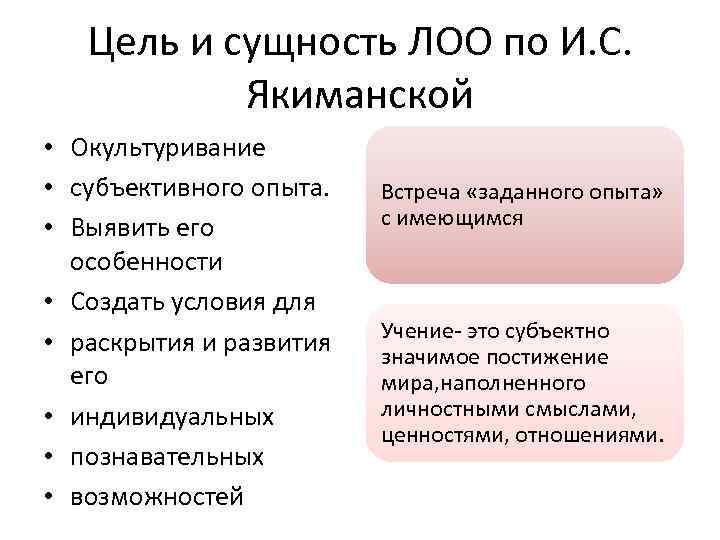 Цель и сущность ЛОО по И. С. Якиманской • Окультуривание • субъективного опыта. •
