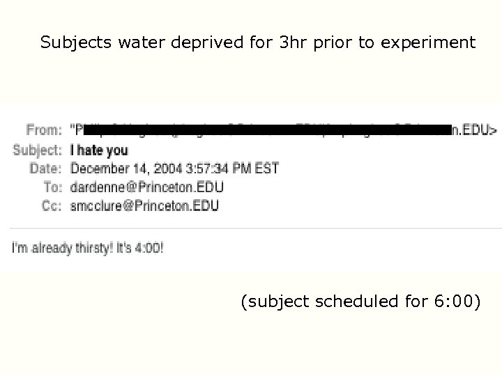 Subjects water deprived for 3 hr prior to experiment (subject scheduled for 6: 00)