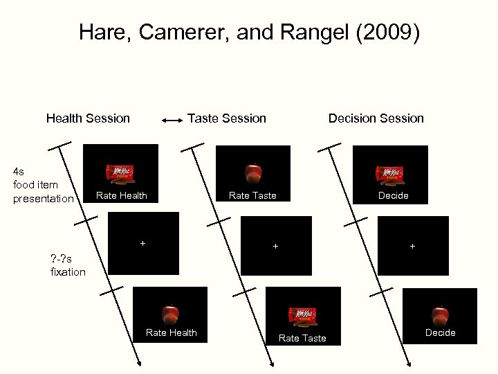 Hare, Camerer, and Rangel (2009) Health Session 4 s food item presentation Taste Session