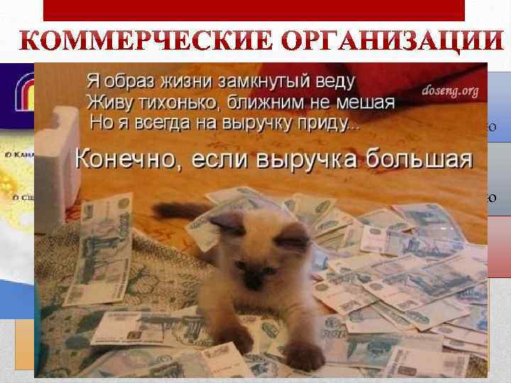 общества с ограниченной ответственностью полные товарищества хозяйственные товарищества коммандитные хозяйственные общества товарищества унитарные предприятия