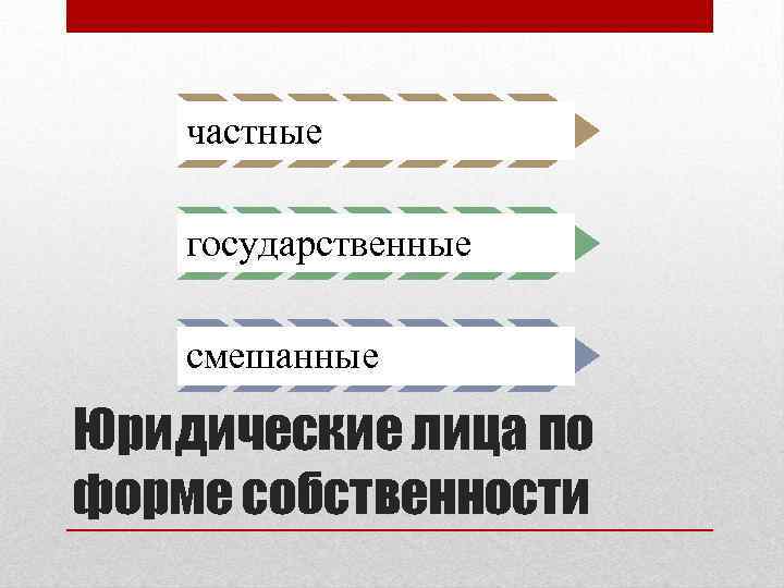 частные государственные смешанные Юридические лица по форме собственности 