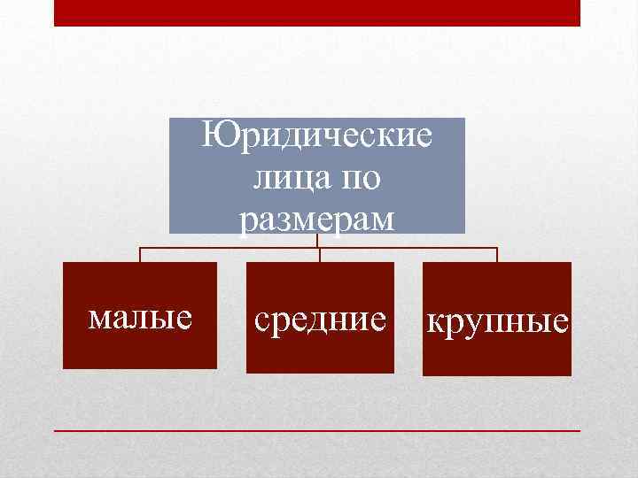 Юридические лица по размерам малые средние крупные 