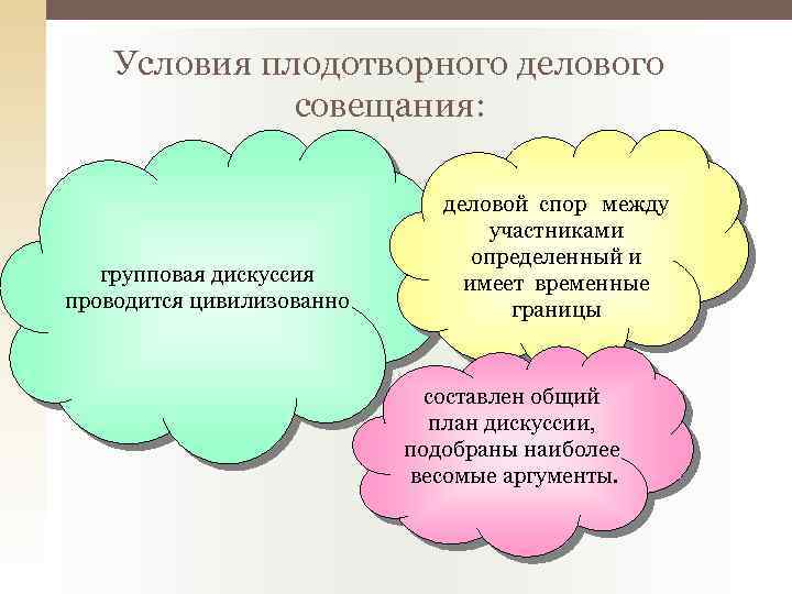 Условия плодотворного делового совещания: групповая дискуссия проводится цивилизованно деловой спор между участниками определенный и
