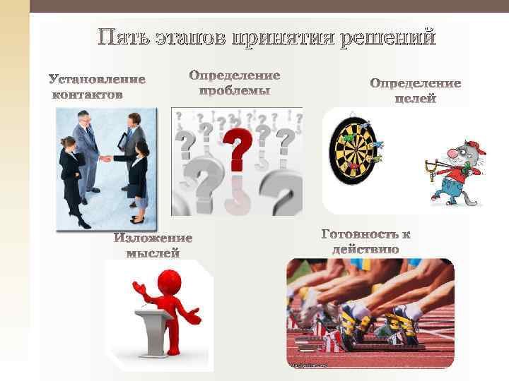 Пять этапов принятия решений 