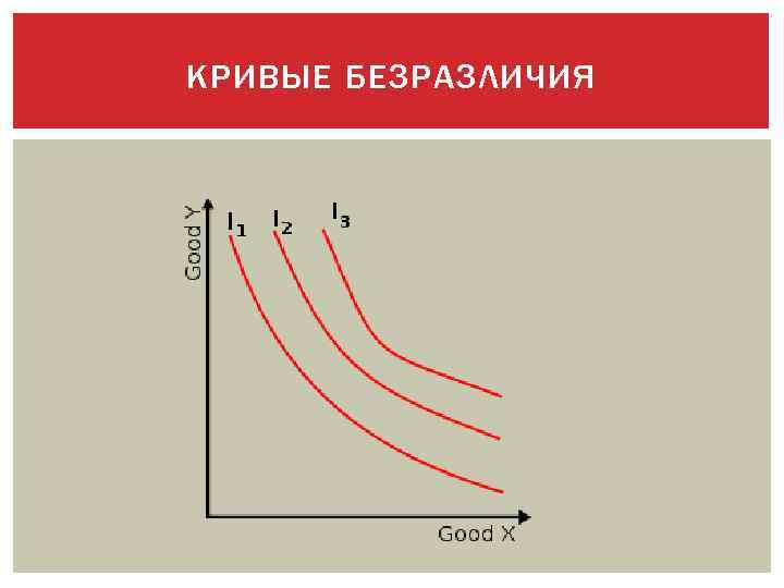 КРИВЫЕ БЕЗРАЗЛИЧИЯ 