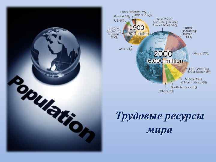 Трудовые ресурсы мира 