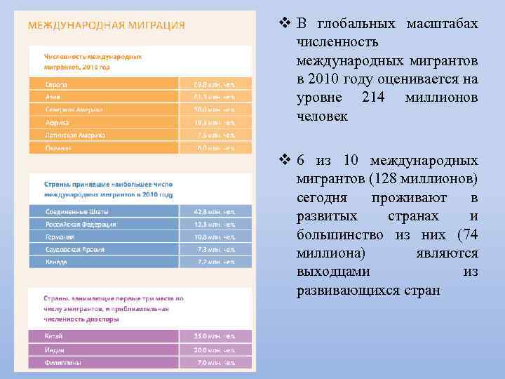 v В глобальных масштабах численность международных мигрантов в 2010 году оценивается на уровне 214